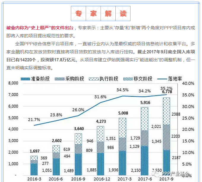 财政部PPP项目最严新规来了!踩七条红线将被