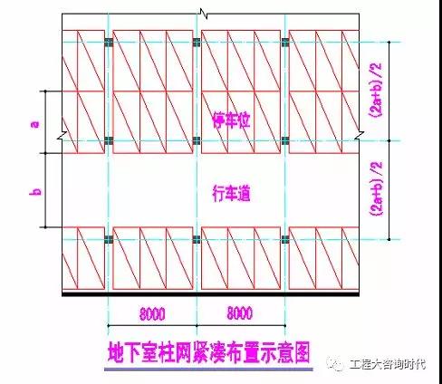 【从设计看造价控制】地下车库造价也很有意思