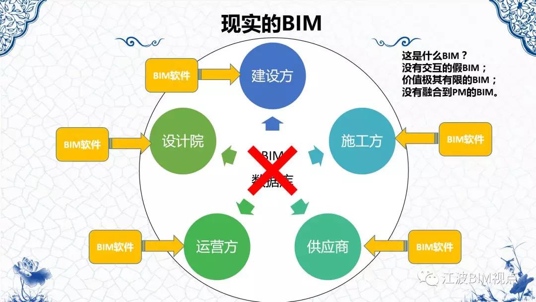 《基于BIM的全过程工程咨询解决方案》-广州新业建设管理有限公司-Powered by PageAdmin CMS