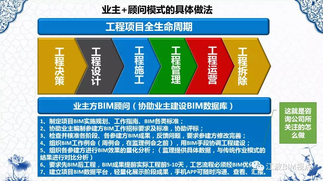 《基于BIM的全过程工程咨询解决方案》-广州新业建设管理有限公司-Powered by PageAdmin CMS