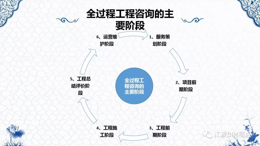 《基于BIM的全过程工程咨询解决方案》-广州新业建设管理有限公司-Powered by PageAdmin CMS