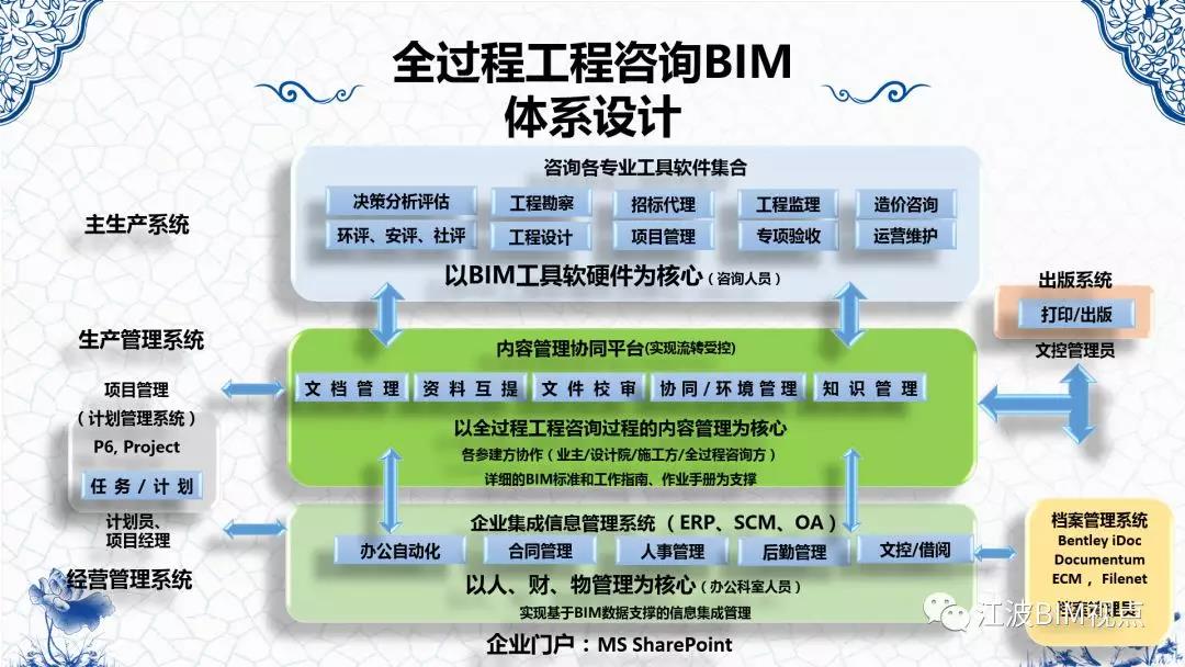 《基于BIM的全过程工程咨询解决方案》-广州新业建设管理有限公司-Powered by PageAdmin CMS