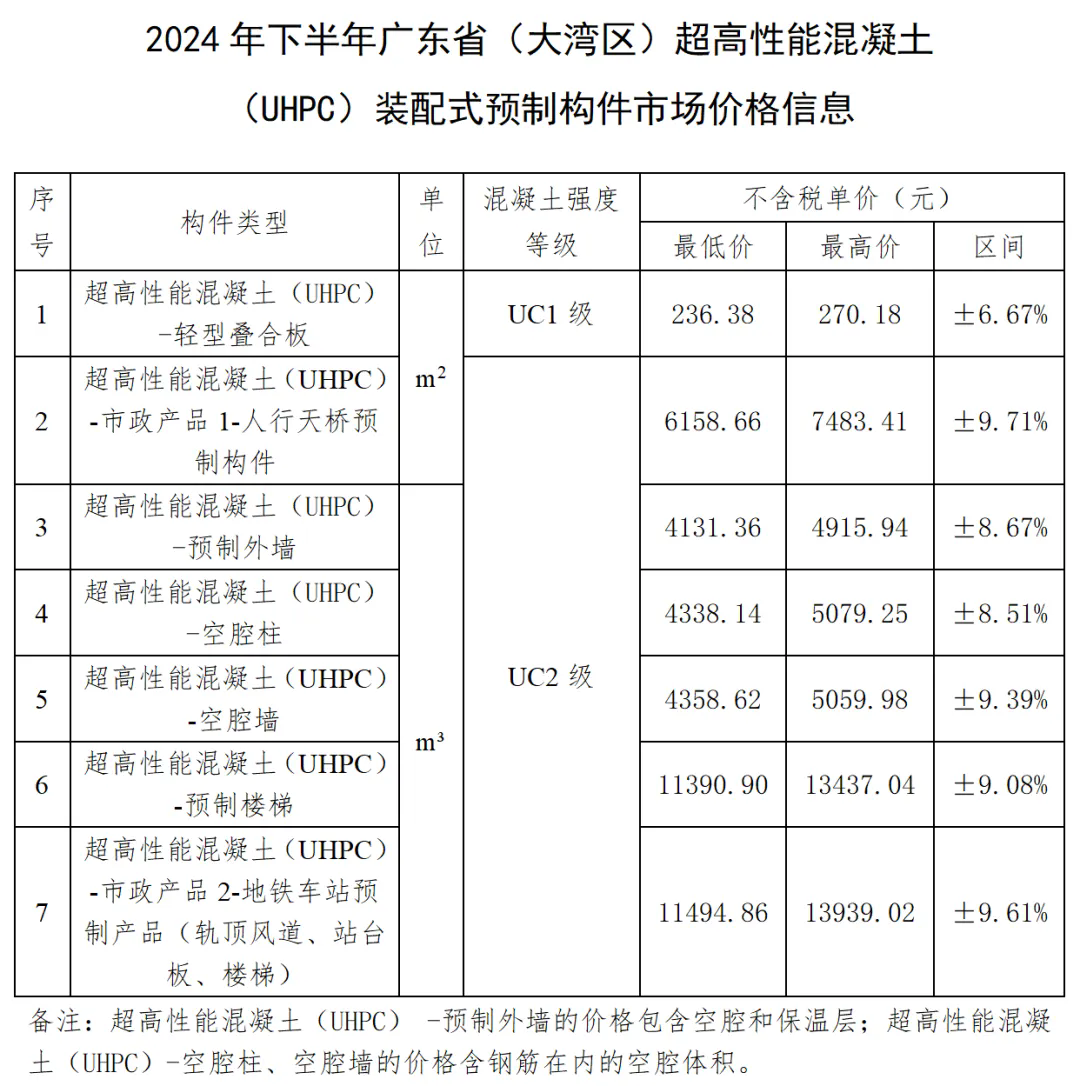 PC构件：现代建筑中的绿色革命