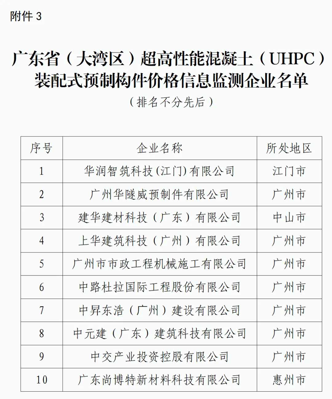 装配式建筑：未来建筑领域的革新浪潮